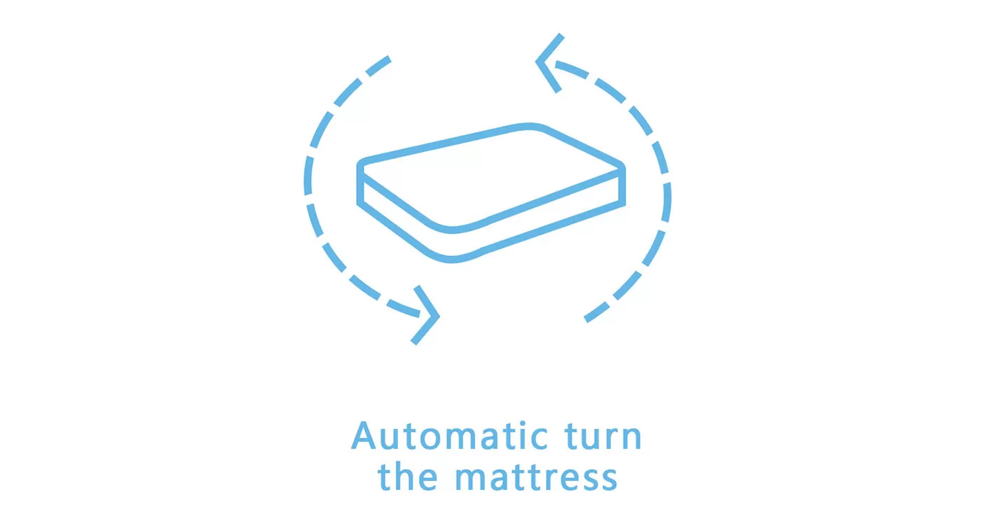 Automatic Tape Edge Machine for Mattress Assembly